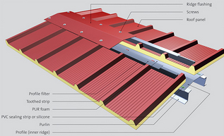 Insulated Roof Sandwich Panels